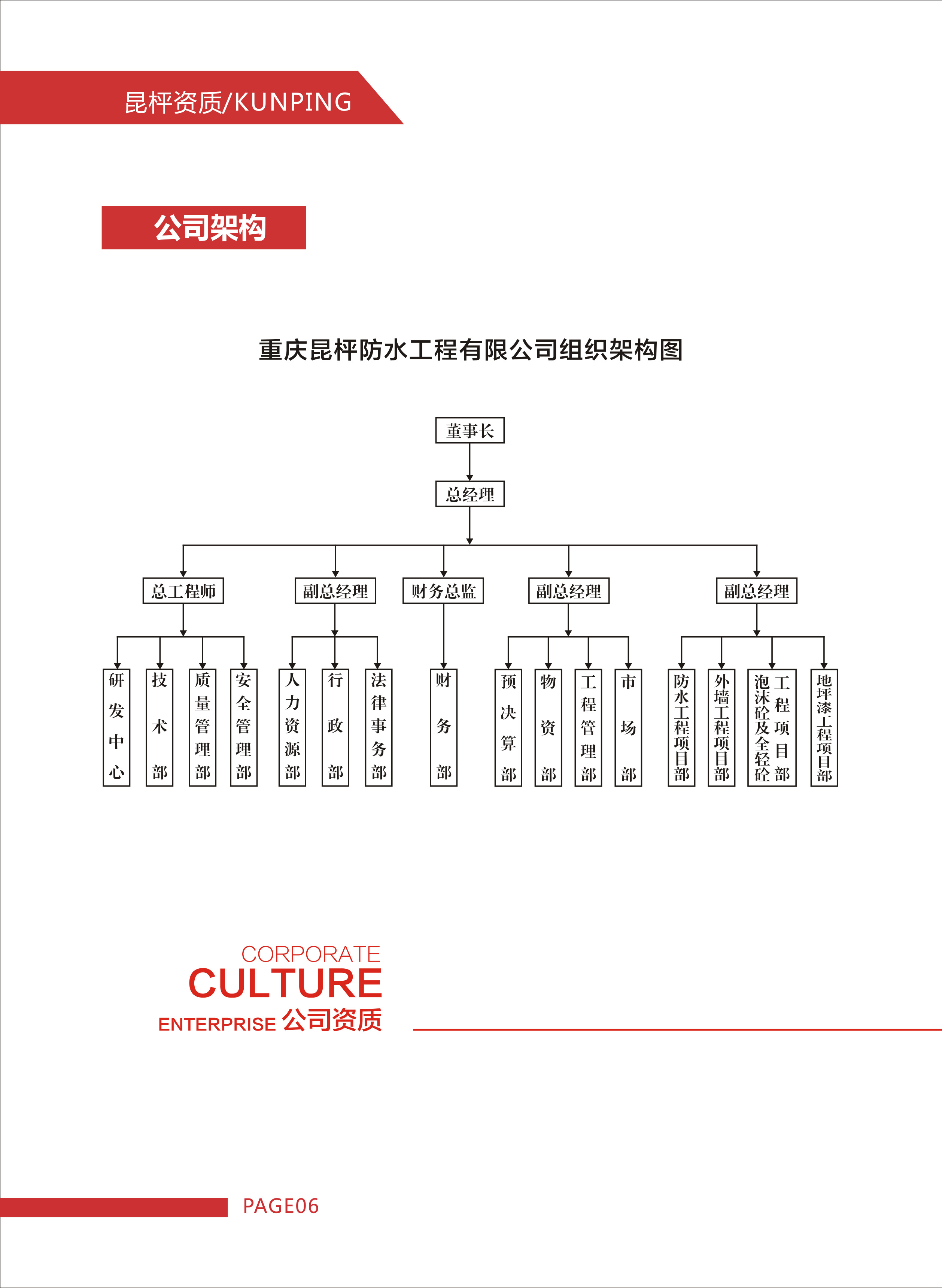 重庆昆枰防水工程有限公司-7.jpg