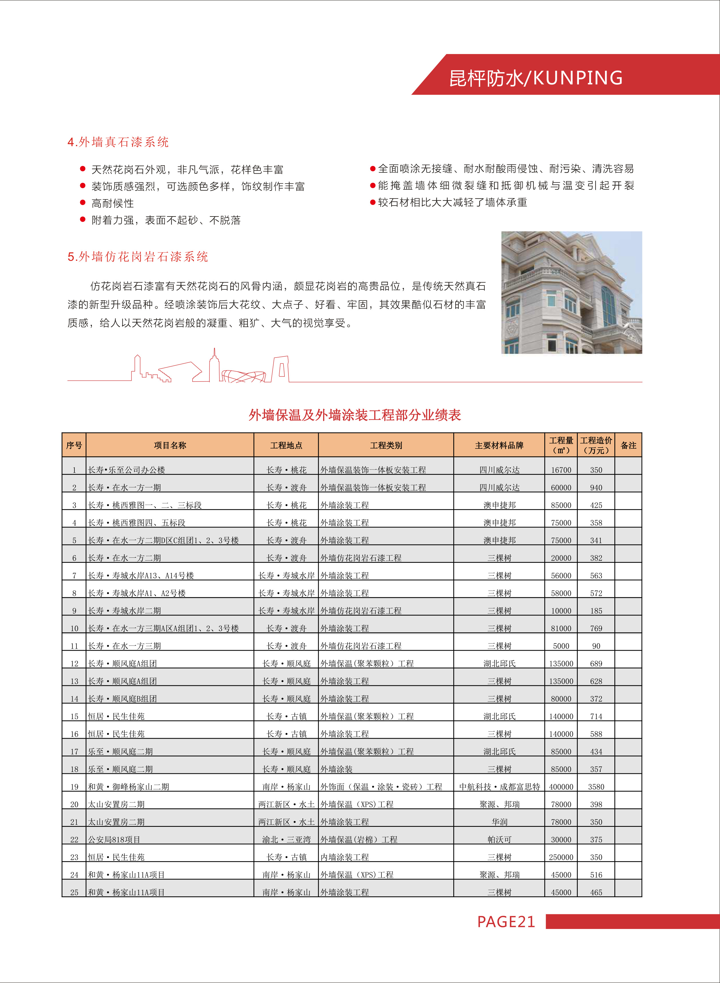 重庆昆枰防水工程有限公司-22.jpg