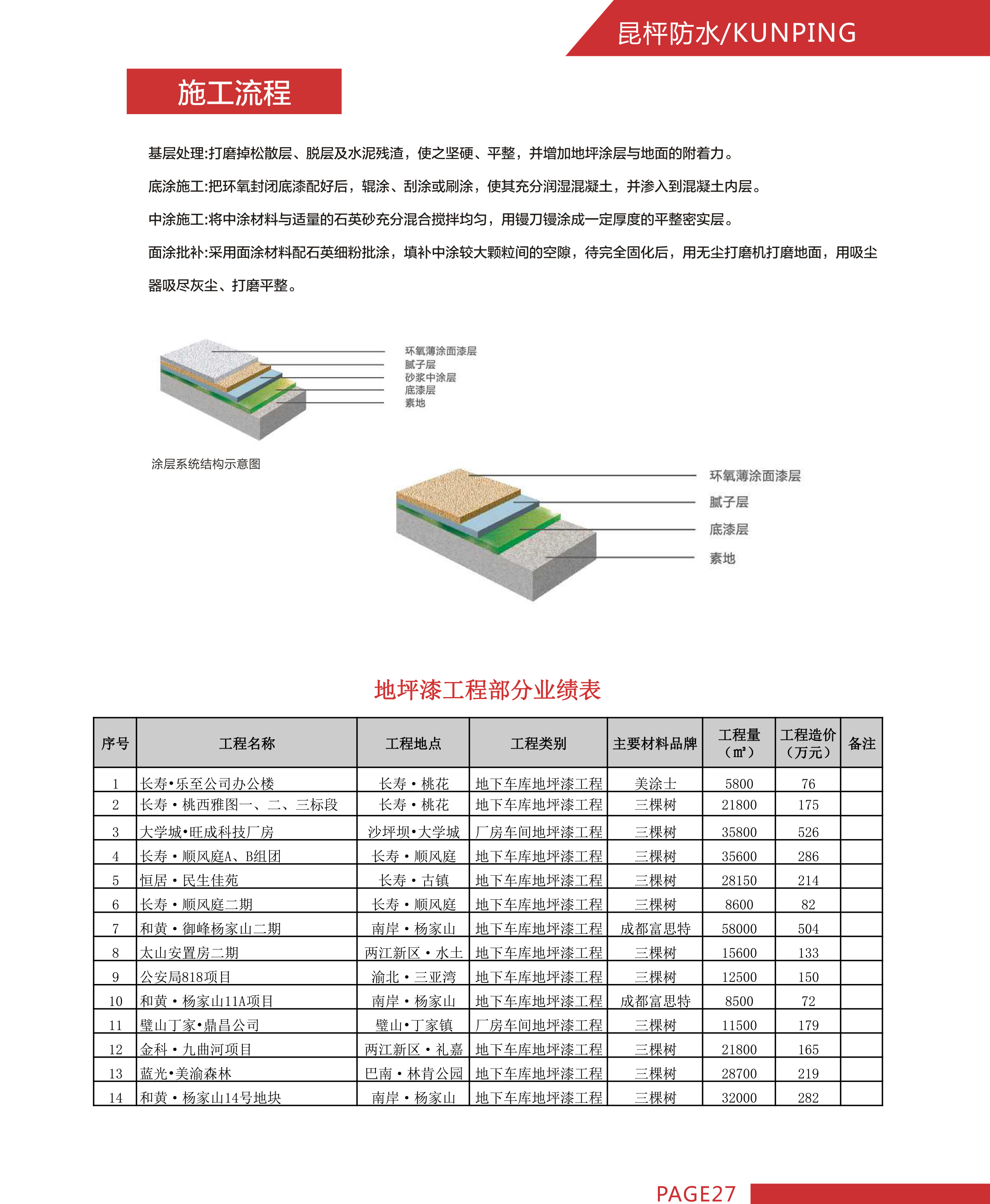 重庆昆枰防水工程有限公司-28.jpg