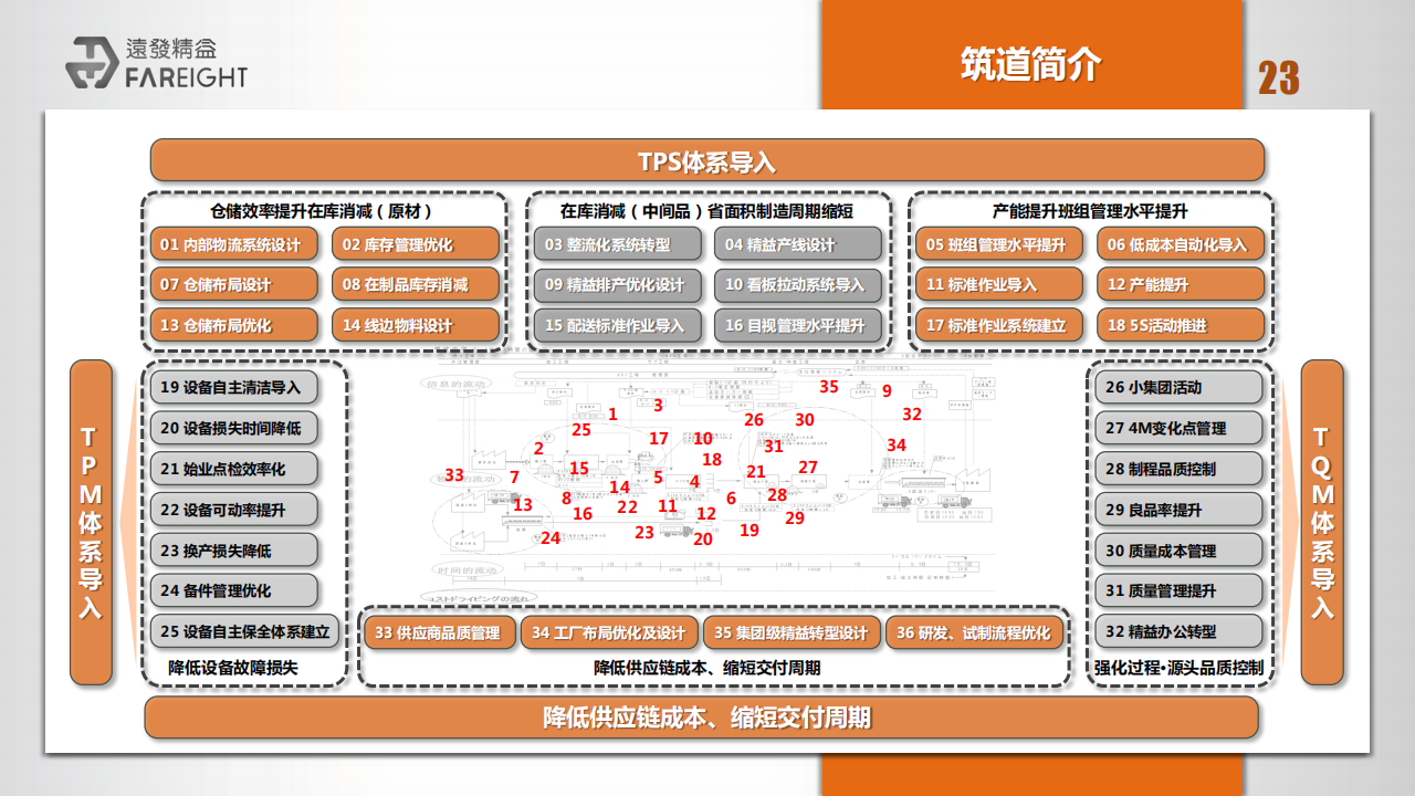 远发国际咨询简介_22.png