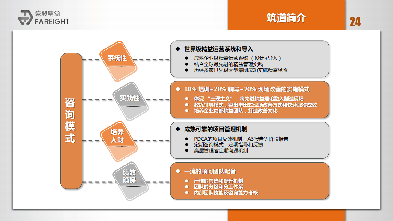 远发国际咨询简介_23.png