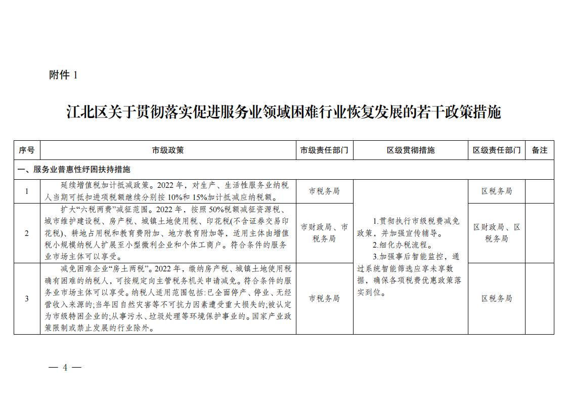关于贯彻落实《关于促进服务业领域困难行业恢复发展若干政策》措施的通知_03.jpg