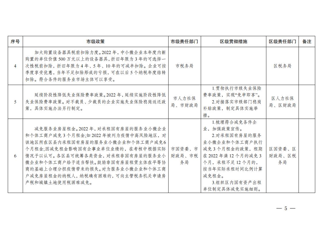 关于贯彻落实《关于促进服务业领域困难行业恢复发展若干政策》措施的通知_04.jpg