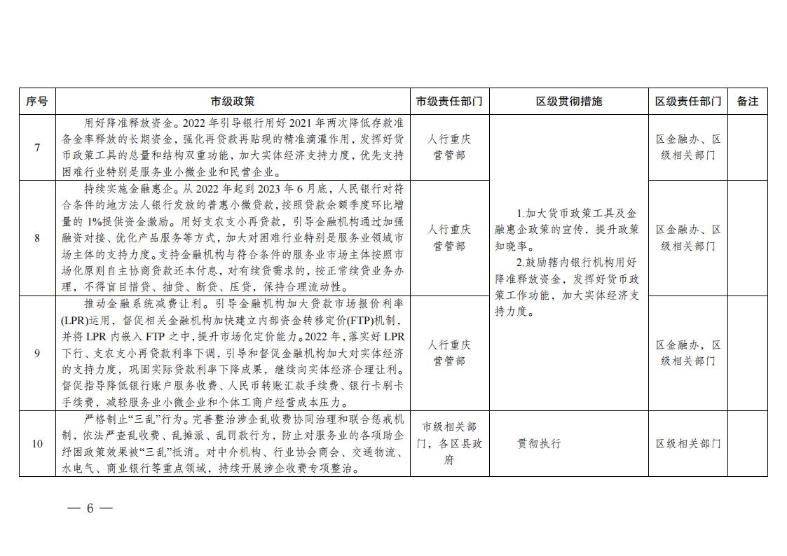 关于贯彻落实《关于促进服务业领域困难行业恢复发展若干政策》措施的通知_05.jpg