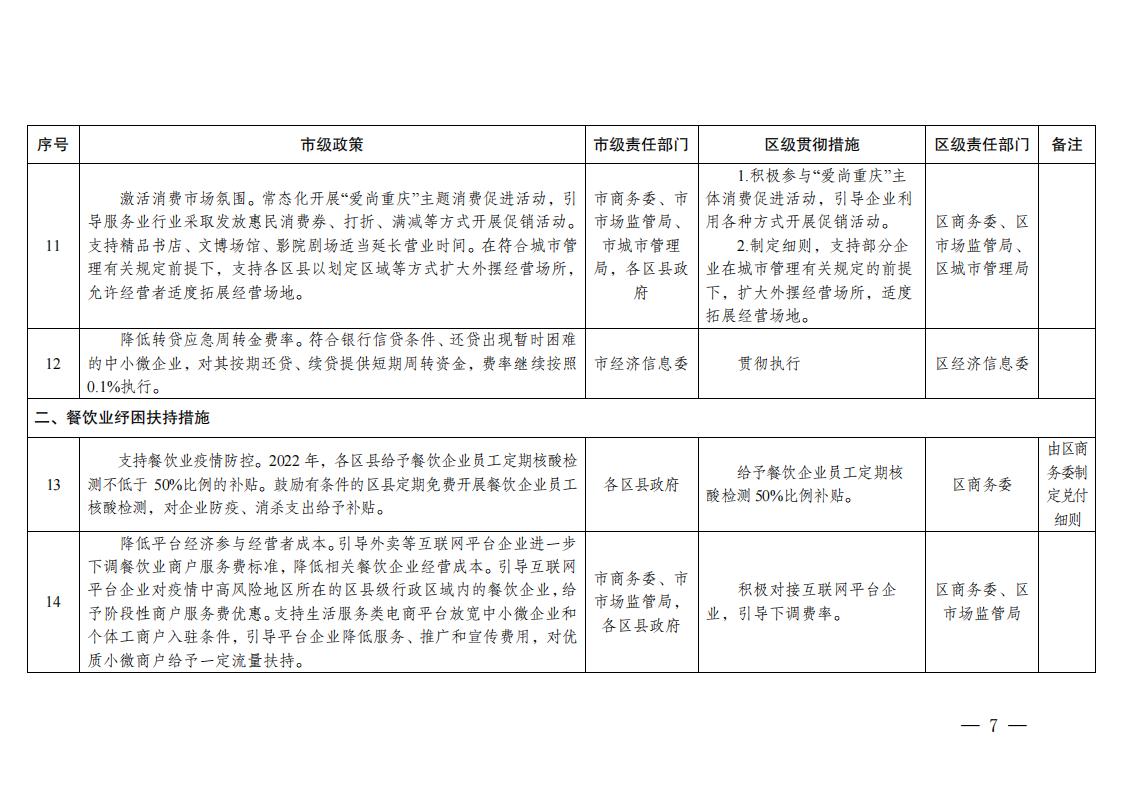 关于贯彻落实《关于促进服务业领域困难行业恢复发展若干政策》措施的通知_06.jpg