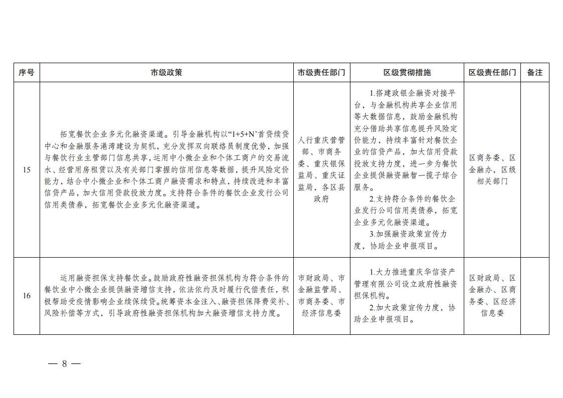 关于贯彻落实《关于促进服务业领域困难行业恢复发展若干政策》措施的通知_07.jpg