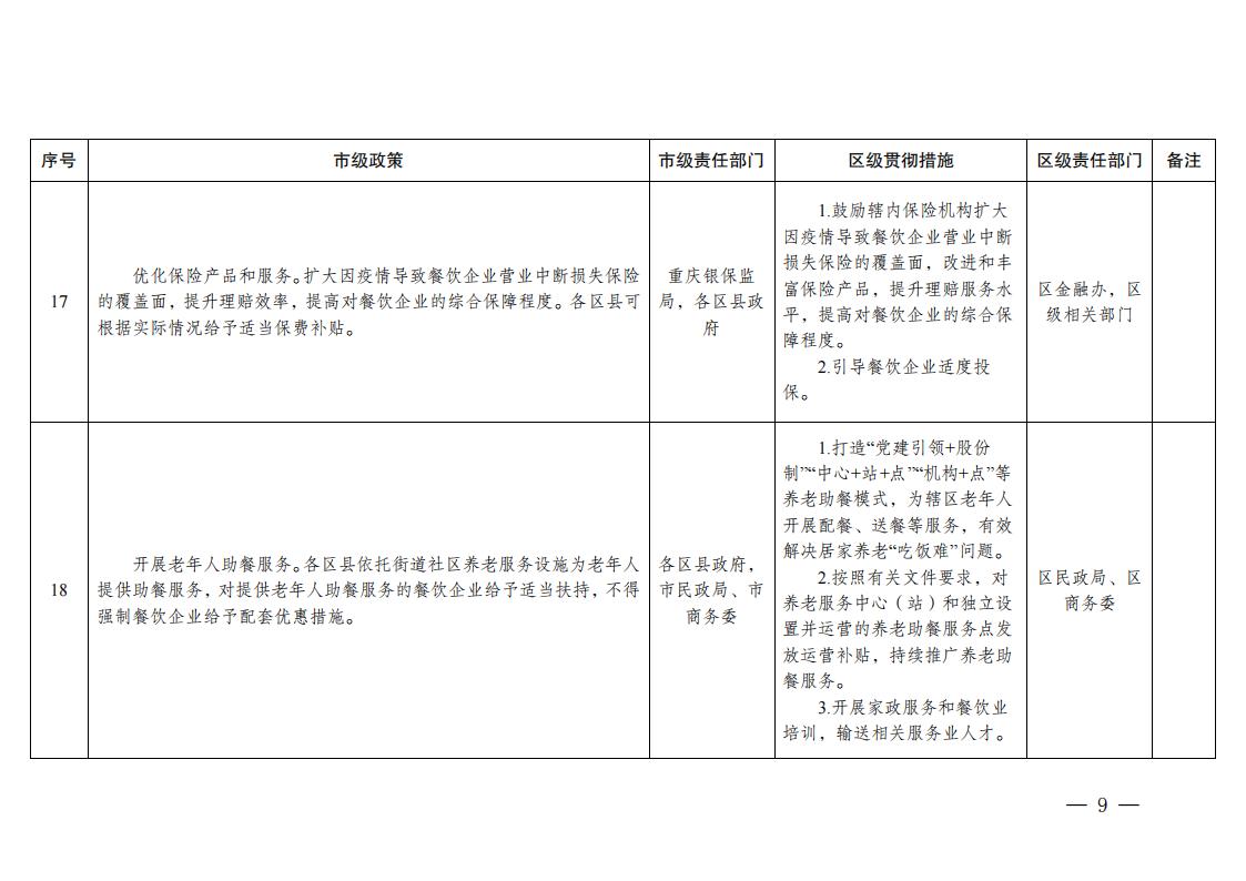 关于贯彻落实《关于促进服务业领域困难行业恢复发展若干政策》措施的通知_08.jpg