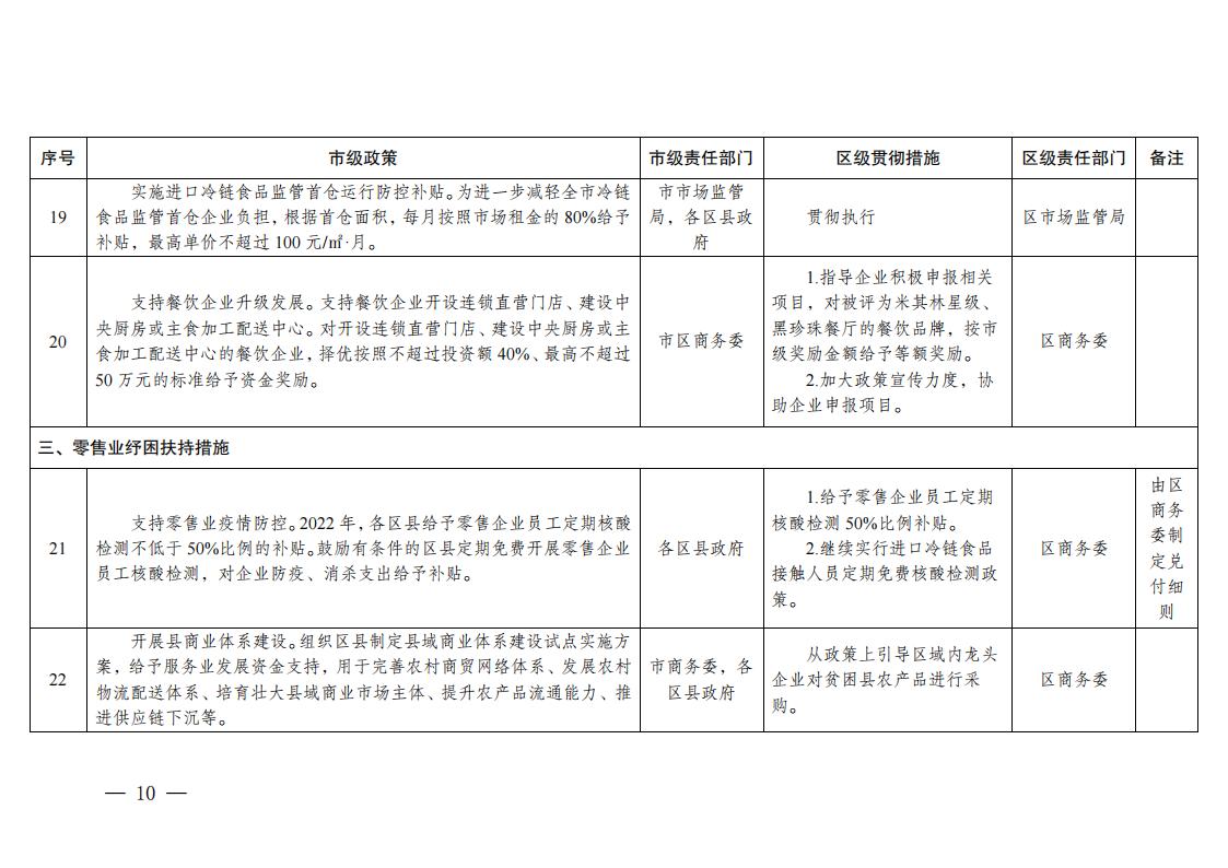 关于贯彻落实《关于促进服务业领域困难行业恢复发展若干政策》措施的通知_09.jpg