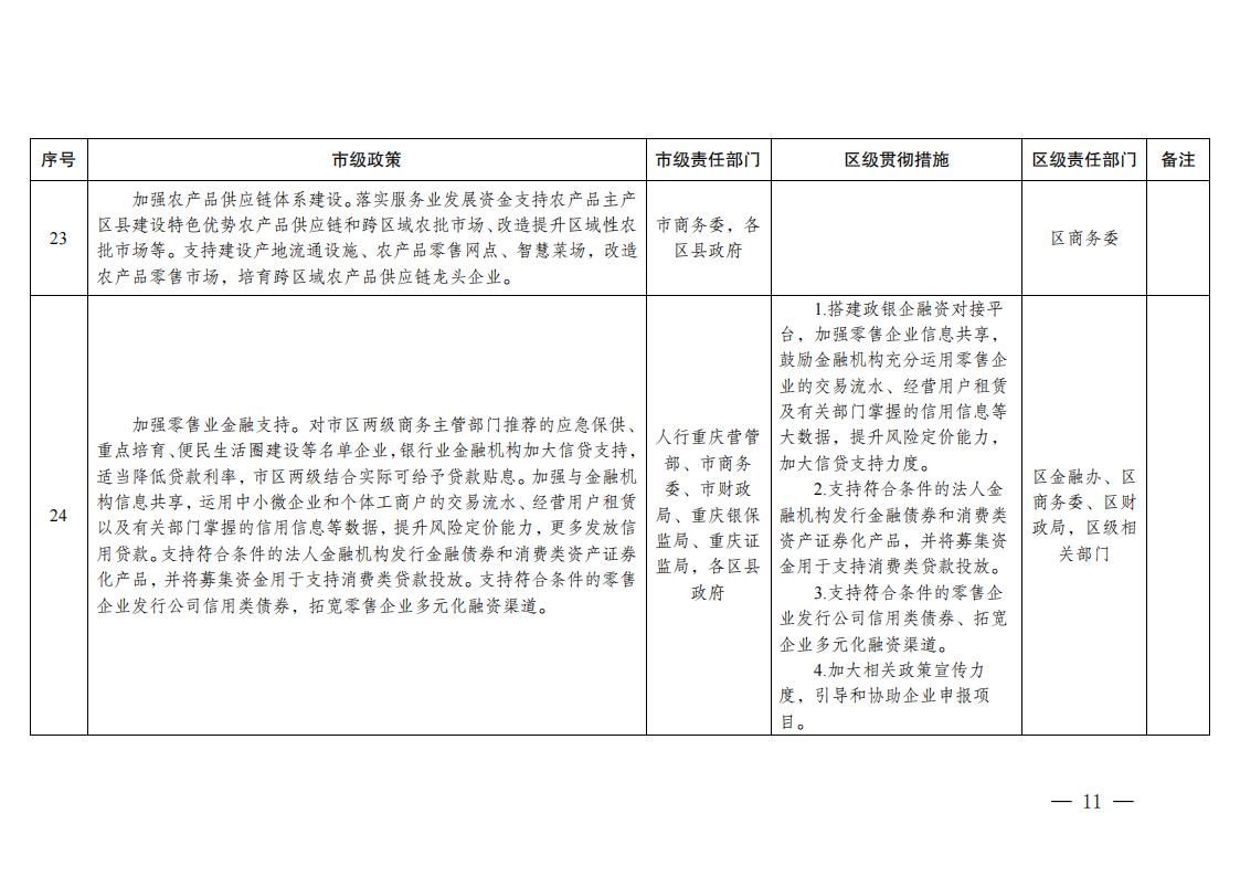 关于贯彻落实《关于促进服务业领域困难行业恢复发展若干政策》措施的通知_10.jpg