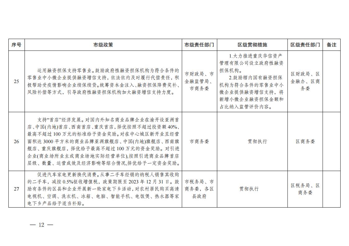 关于贯彻落实《关于促进服务业领域困难行业恢复发展若干政策》措施的通知_11.jpg