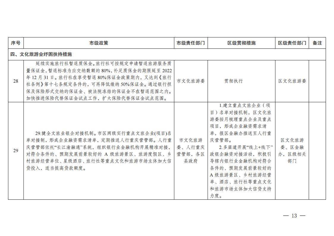 关于贯彻落实《关于促进服务业领域困难行业恢复发展若干政策》措施的通知_12.jpg