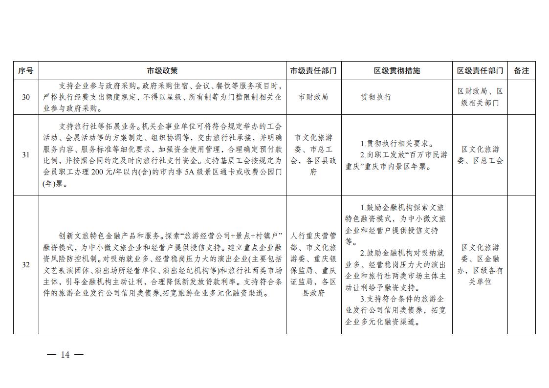 关于贯彻落实《关于促进服务业领域困难行业恢复发展若干政策》措施的通知_13.jpg
