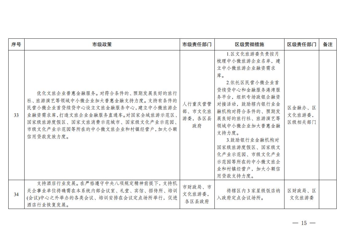 关于贯彻落实《关于促进服务业领域困难行业恢复发展若干政策》措施的通知_14.jpg