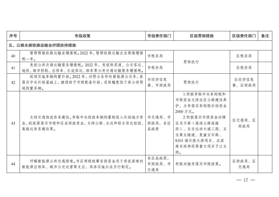 关于贯彻落实《关于促进服务业领域困难行业恢复发展若干政策》措施的通知_16.jpg