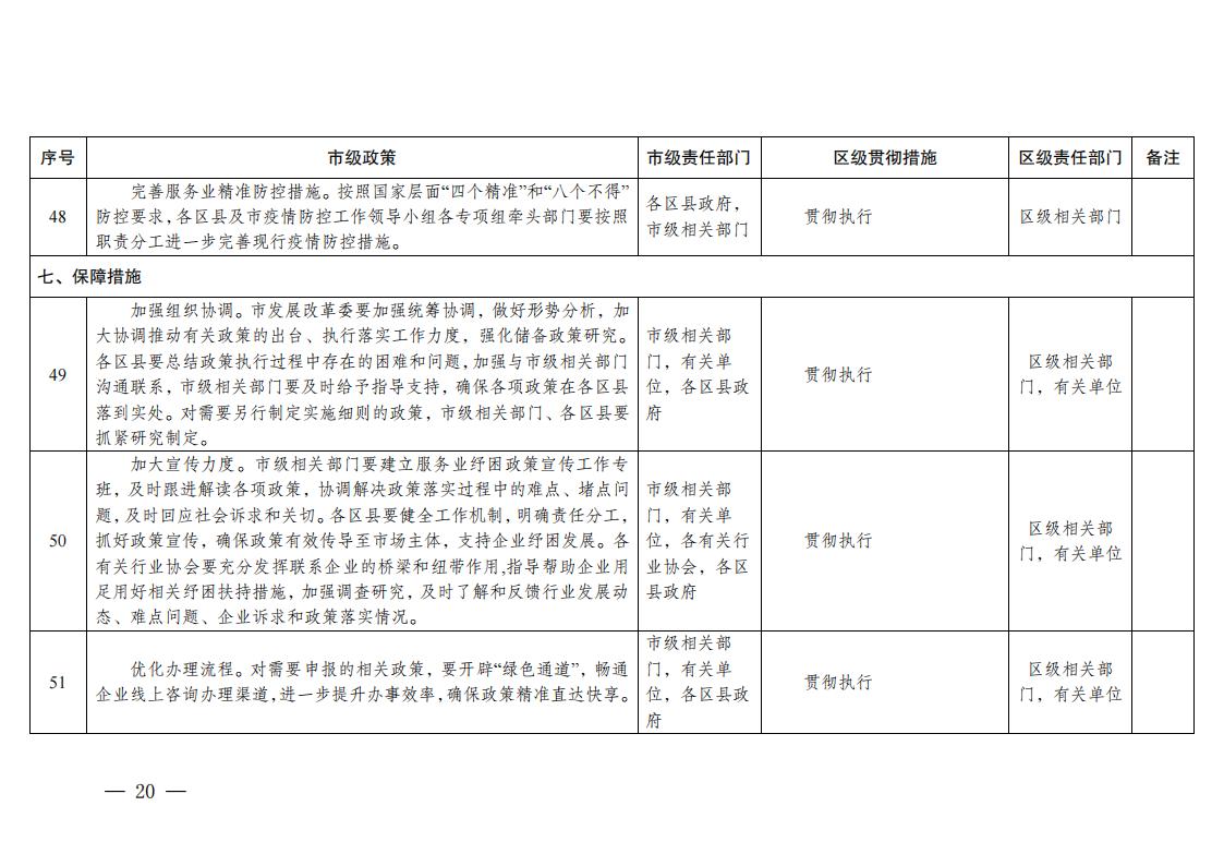 关于贯彻落实《关于促进服务业领域困难行业恢复发展若干政策》措施的通知_19.jpg